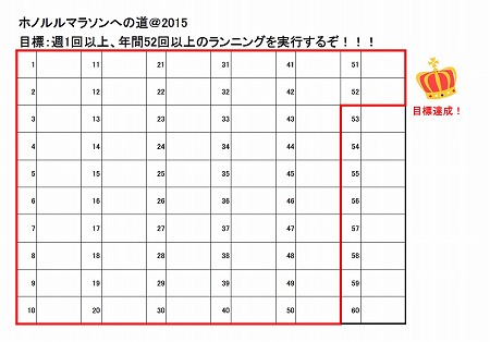 見える化！