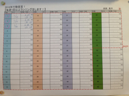 行動宣言！